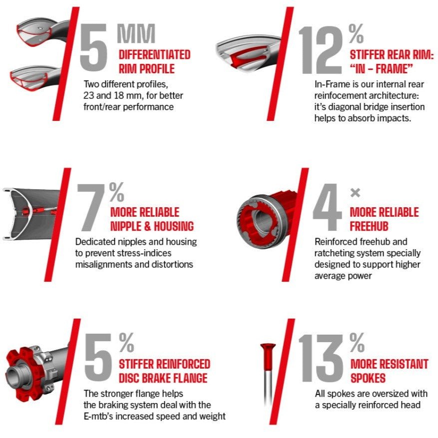 Fulcrum E - FIRE 300 Laufradsatz 27.5 Zoll Boost - RAAAD.de