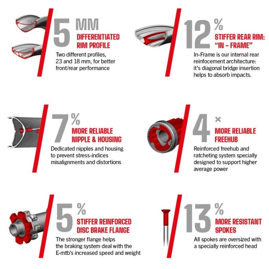 Fulcrum E-FIRE 500 Laufradsatz 27.5 Zoll Boost - RAAAD.de