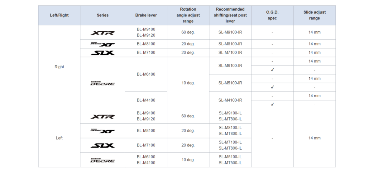 Shimano Deore XT Schalthebel I - Spec EV rechts (12 - fach) - RAAAD.de